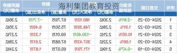 海利集团教育投资