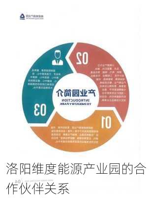 洛阳维度能源产业园的合作伙伴关系
