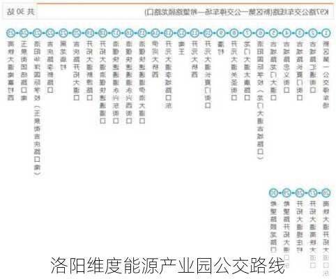 洛阳维度能源产业园公交路线