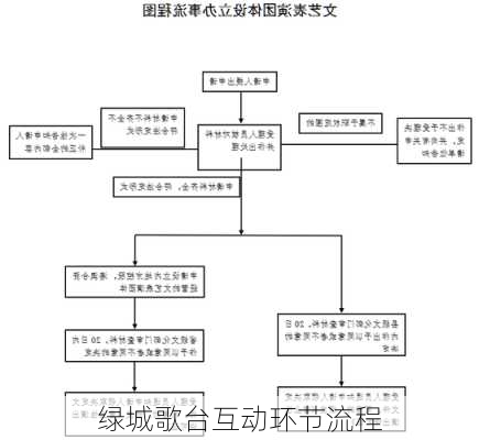 绿城歌台互动环节流程