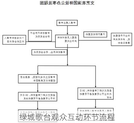 绿城歌台观众互动环节流程