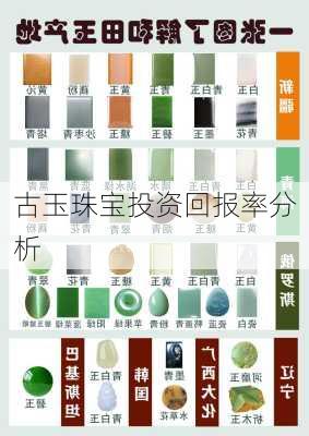 古玉珠宝投资回报率分析