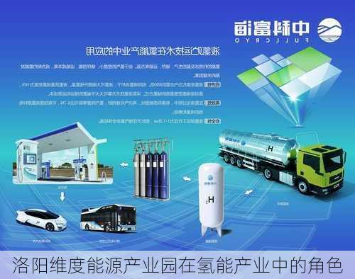 洛阳维度能源产业园在氢能产业中的角色