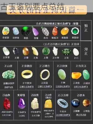古玉鉴别要点总结