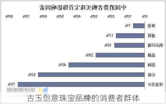古玉创意珠宝品牌的消费者群体