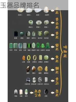 玉器品牌排名