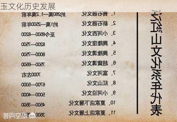 玉文化历史发展