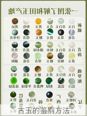 古玉的鉴别方法