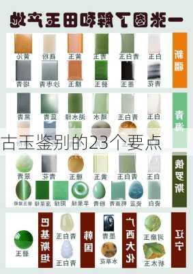 古玉鉴别的23个要点