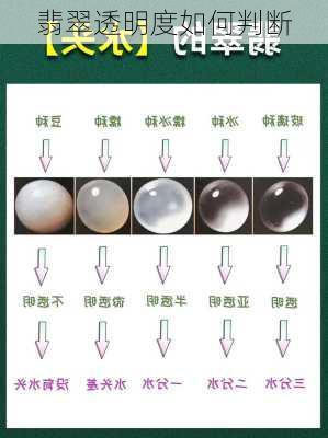 翡翠透明度如何判断