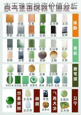古玉珠宝投资价值分析