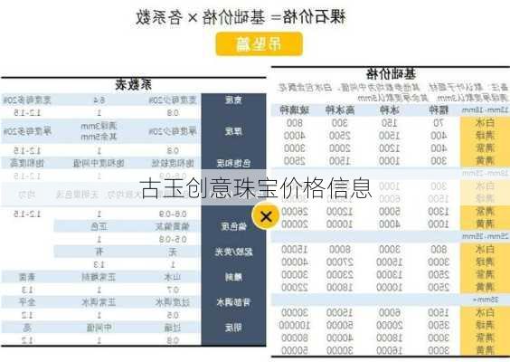 古玉创意珠宝价格信息