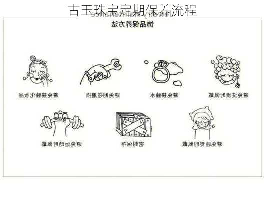 古玉珠宝定期保养流程