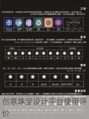 创意珠宝设计平台使用评价