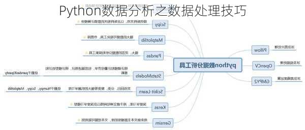 Python数据分析之数据处理技巧