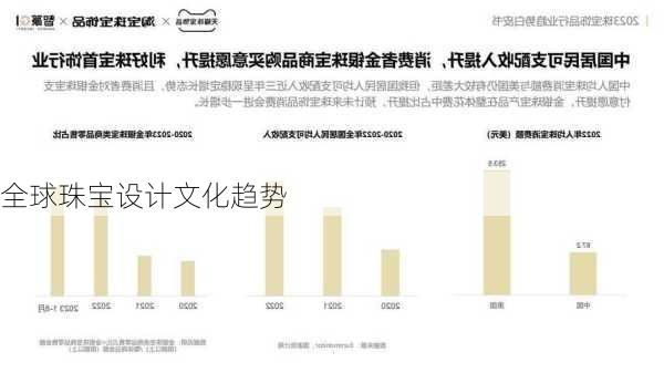 全球珠宝设计文化趋势