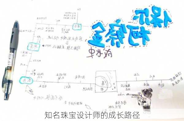 知名珠宝设计师的成长路径