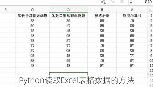 Python读取Excel表格数据的方法