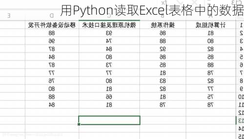 用Python读取Excel表格中的数据