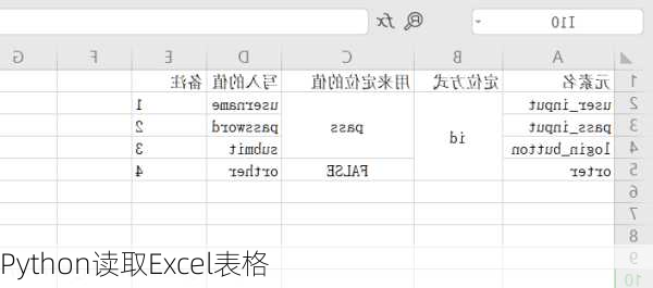 Python读取Excel表格