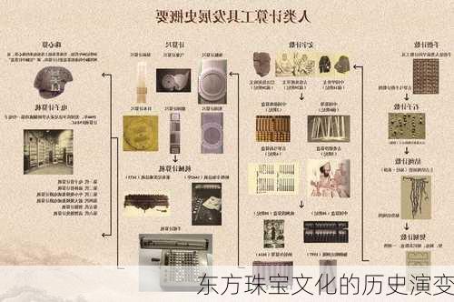 东方珠宝文化的历史演变