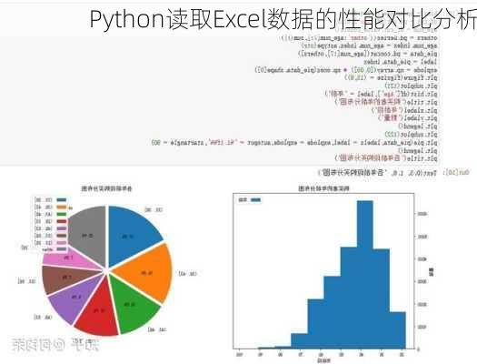 Python读取Excel数据的性能对比分析