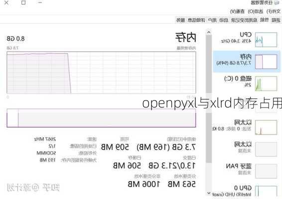 openpyxl与xlrd内存占用