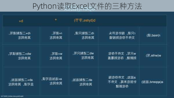 Python读取Excel文件的三种方法