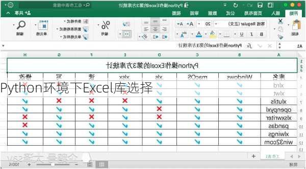 Python环境下Excel库选择