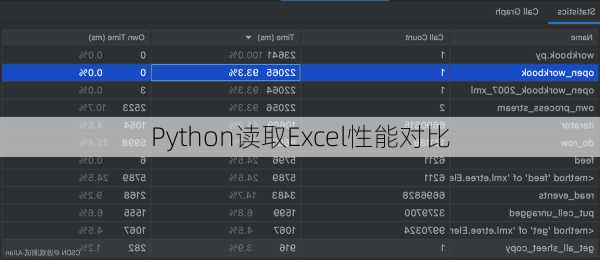 Python读取Excel性能对比