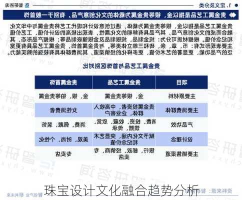 珠宝设计文化融合趋势分析