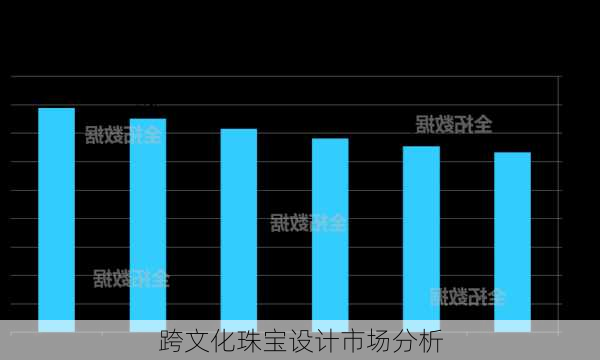 跨文化珠宝设计市场分析