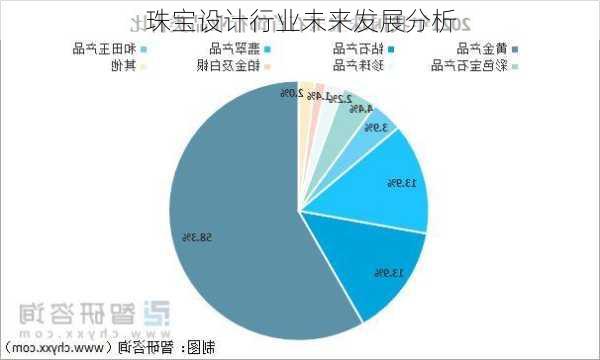 珠宝设计行业未来发展分析