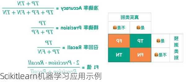 Scikitlearn机器学习应用示例