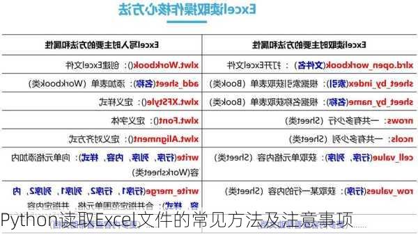 Python读取Excel文件的常见方法及注意事项
