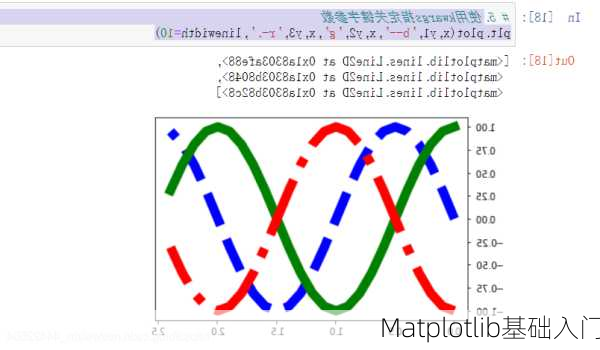 Matplotlib基础入门