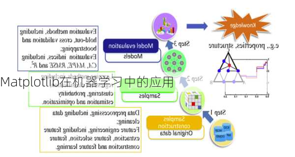 Matplotlib在机器学习中的应用