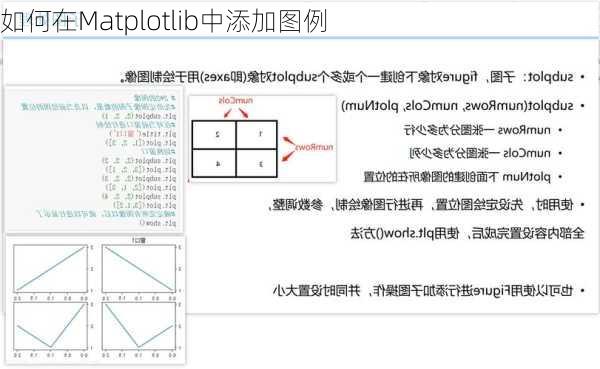 如何在Matplotlib中添加图例