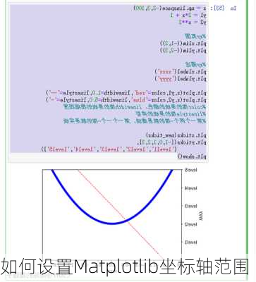 如何设置Matplotlib坐标轴范围