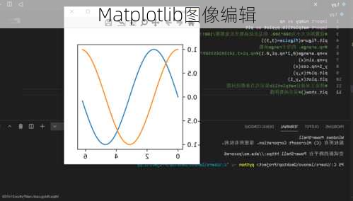 Matplotlib图像编辑