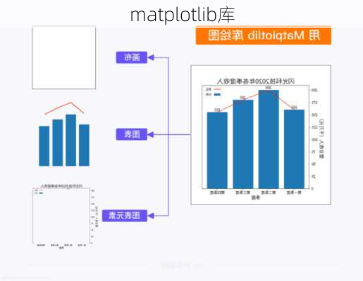 matplotlib库