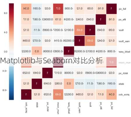 Matplotlib与Seaborn对比分析