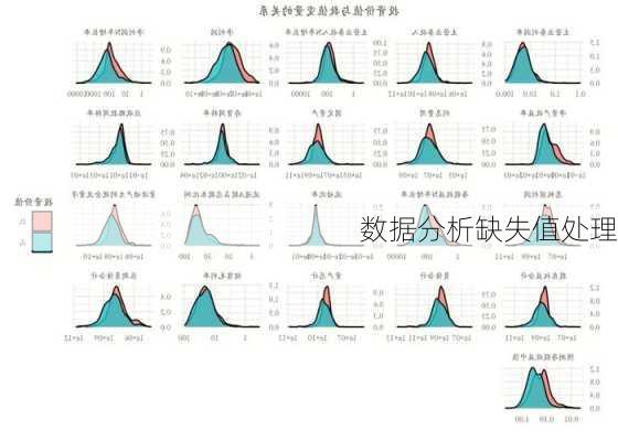 数据分析缺失值处理