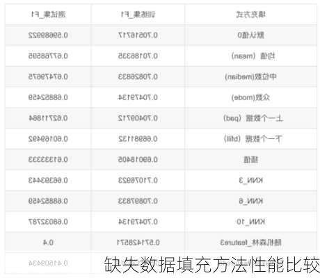 缺失数据填充方法性能比较