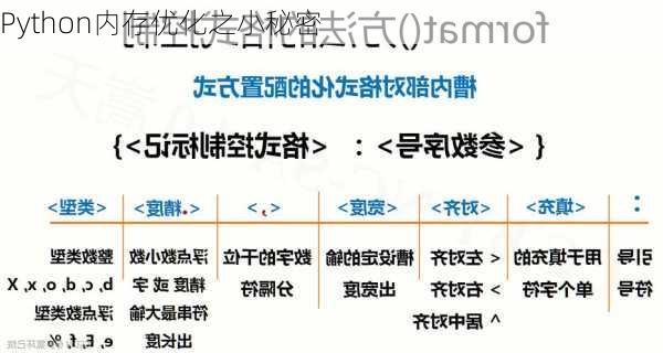 Python内存优化之小秘密