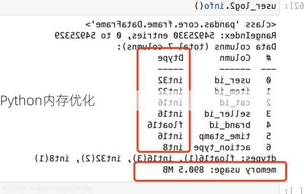 Python内存优化