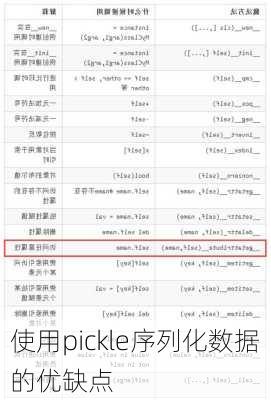 使用pickle序列化数据的优缺点