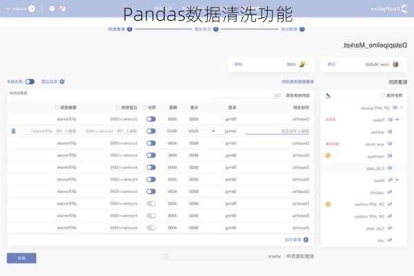 Pandas数据清洗功能