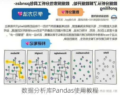 数据分析库Pandas使用教程