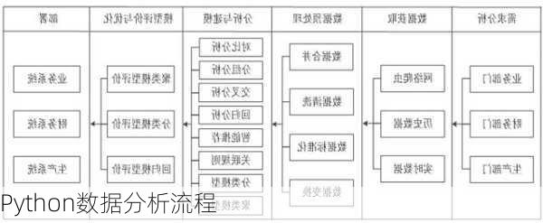 Python数据分析流程
